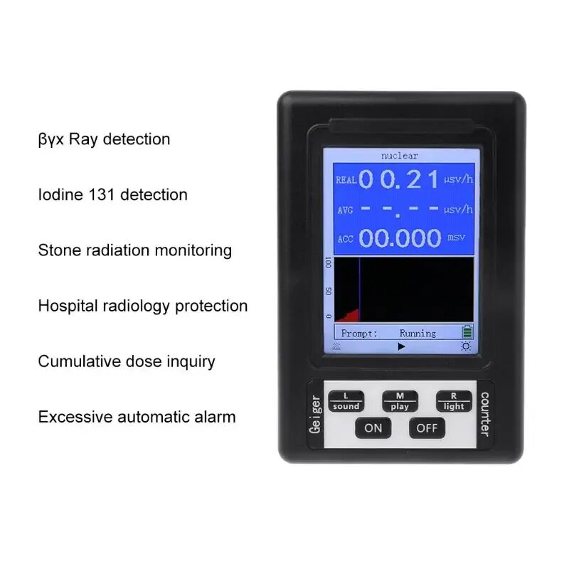 Radiation monitoring