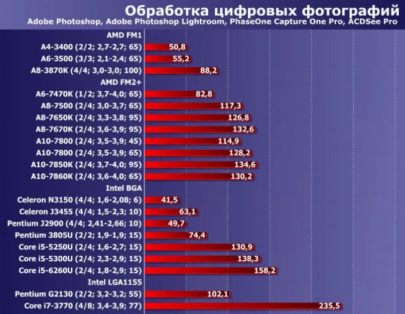 Intel core 2 сравнение. Таблица мощности процессоров intel core i5. производительность процессоров таблица intel core i5. таблица процессоров intel 12 поколения. таблица производительности процессоров 2025.