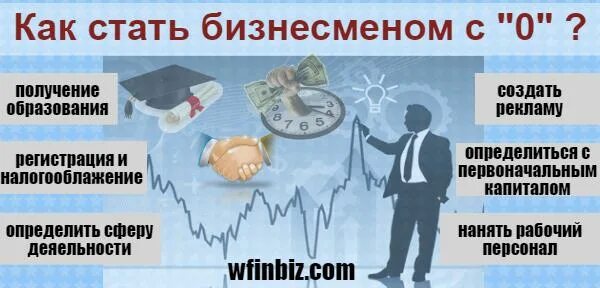 Как становятся предпринимателями. Как стать бизнесменом. как стать предпринимателем. как стать хорошим бизнесменом. как становятся бизнесменами.