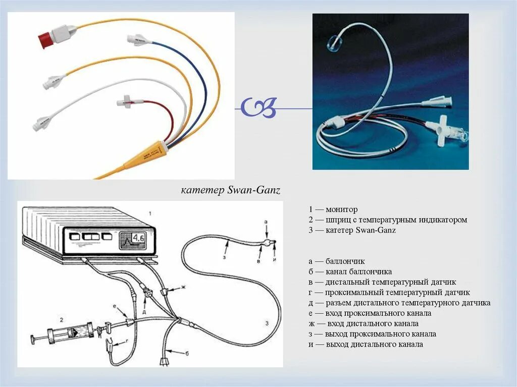 дистальный конец мочевого катетера это. проксимальный конец катетера. проксимальный и дистальный конец катетера фолея. катетер для стентирования. проксимальный конец катетера это.
