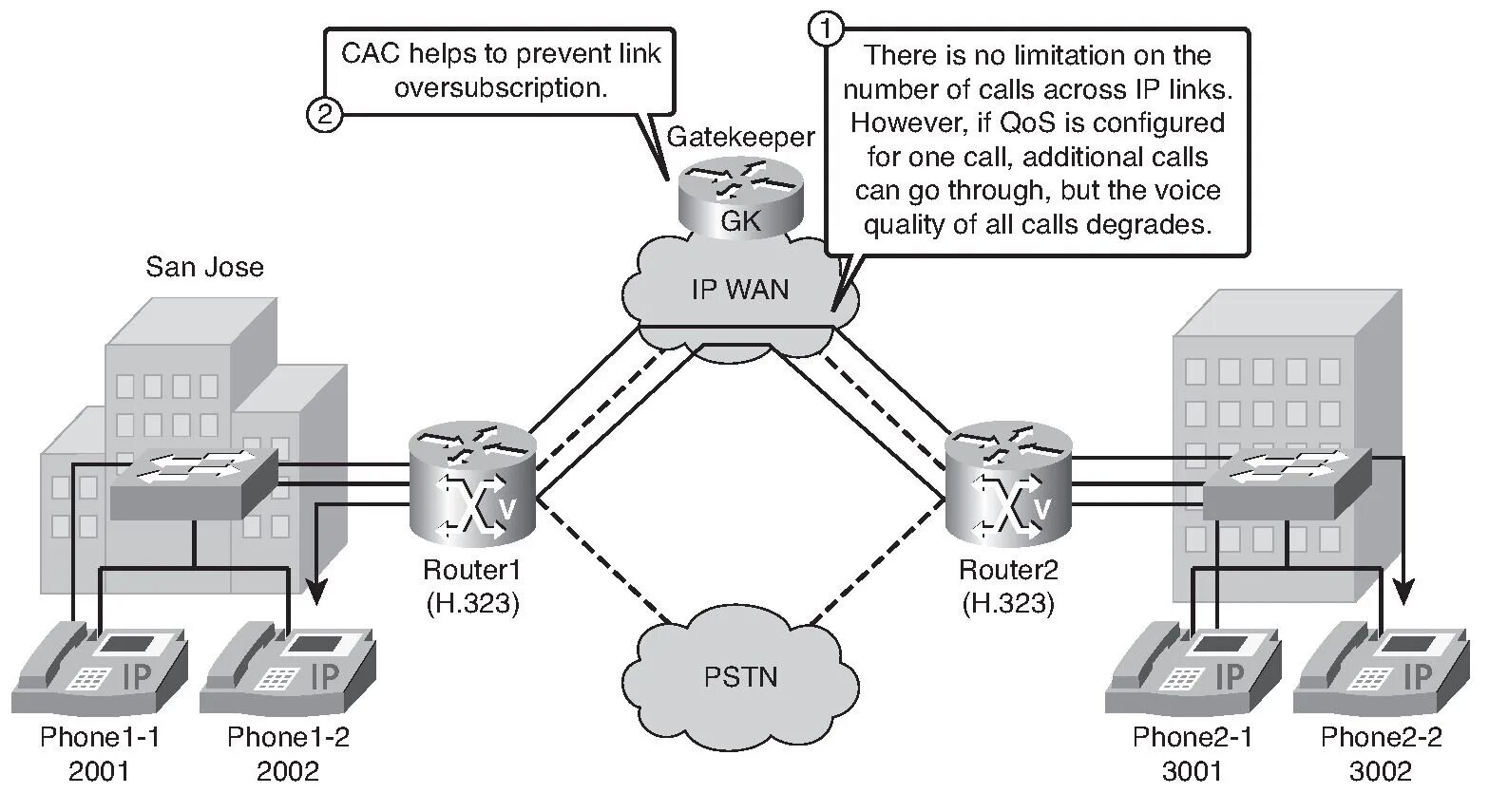 Configuration h