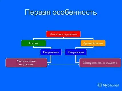Особенности были