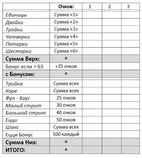 Правила игры в таблице. Игра в кости комбинации. игра в кости покер 5 кубиков. таблица для игры в кости 5 кубиков. игры в кости 5 кубиков.