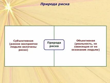Оценка субъективных и объективных факторов