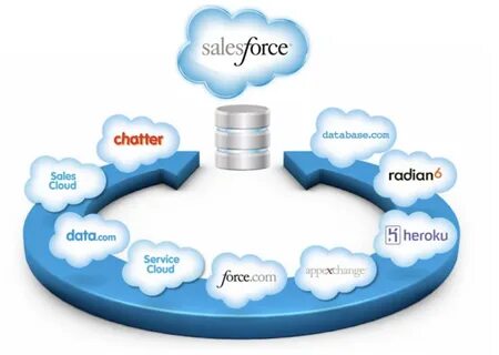 Cloud tools