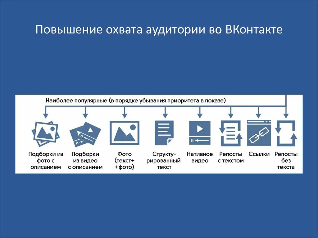 Охват данных. Увеличение охвата аудитории. увеличение целевой аудитории. как увеличить охват аудитории. степень охвата целевой аудитории это.
