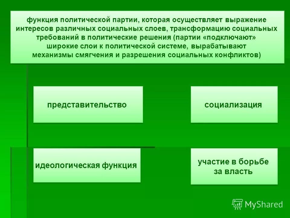 Выражение интересов социальных групп пример. Партия выражает интересы. функция выражение интересов социальных групп. функции полит партий. какие отношения складываются в политической сфере.