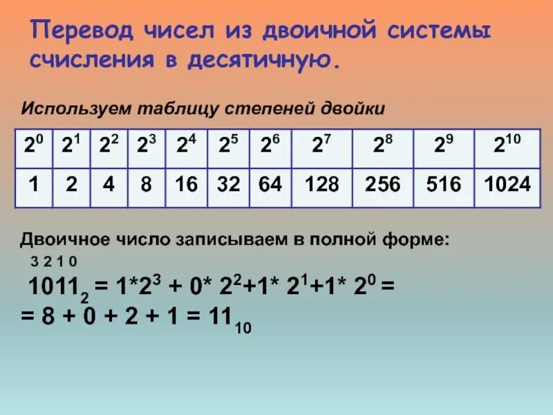 Двоичные числа из 0 1. Перевести из двоичной в десятичную систему счисления. Перевести число из двоичной системы в десятичную. Как перевести из десятичной в двоичную систему счисления. Перевод чисел из десятичной системы счисления в двоичную.