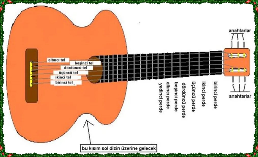 Ноты на гитаре. Gitarani Notalari. Доклад на тему акустическая гитара гитара. Gitarin. Гитара без нот