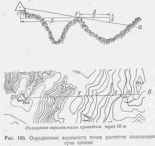 Построение профиля местности по топографической. Остроить профиль (вертикальный масштаб в1см-10м) с рекойандога. Построение профиля по топографической карте. Определение взаимной видимости точек. Построение профиля рельефа местности геодезия.