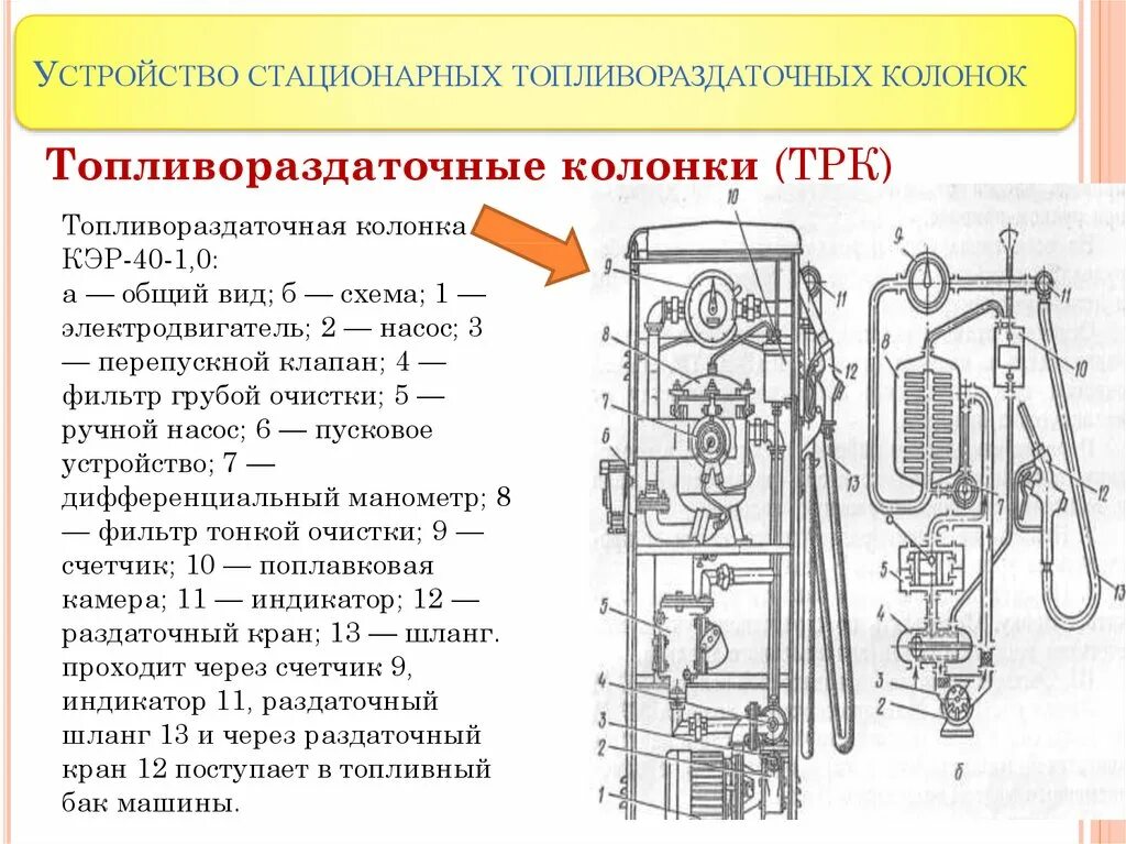 Электрическая схема подключения топливораздаточной колонки. Топливораздаточная колонка 1тк-40 схема электрическая. Топливораздаточная колонка топаз 511. Схема топливно раздаточной колонки. Стационарное устройство это