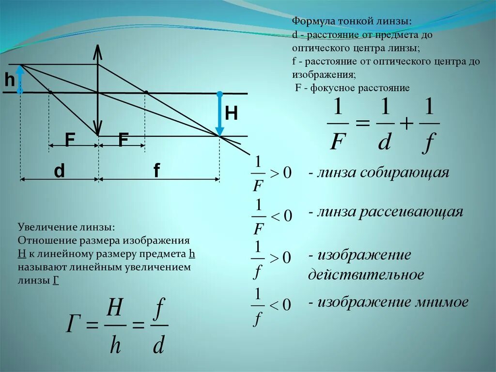 Формула тонкой линзы мнимое изображение в собирающей линзе. Оптика физика формула увеличения линзы. Формула нахождения толщины линзы. Формула для нахождения f в линзе. Фокусное расстояние рассеивающей линзы равно 12.5