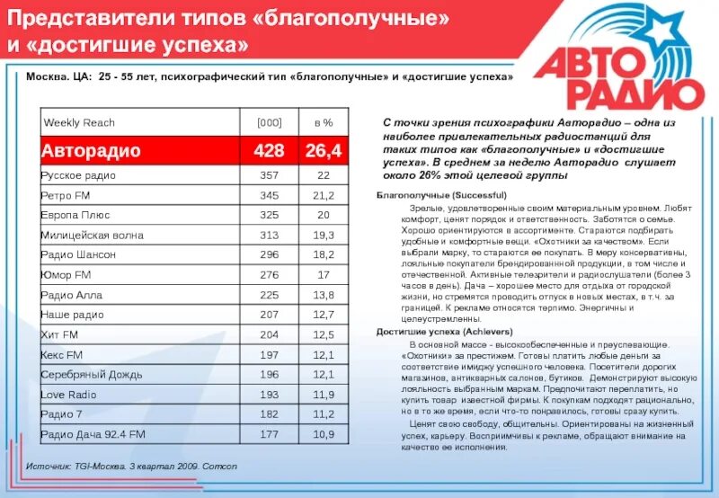 Карнавал частота в москве. Список радиостанций Москвы. Авторадио частота в Москве. Авторадио волна в Москве. Волны радио в Москве.