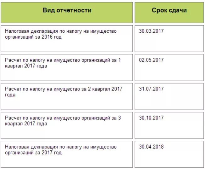 Сроки сдачи отчетности в марте 2024