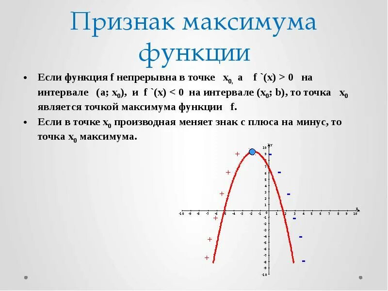 Точка максимума функции парабола. Признак максимума функции. Точки экстремума параболы. Экстремум функции параболы.