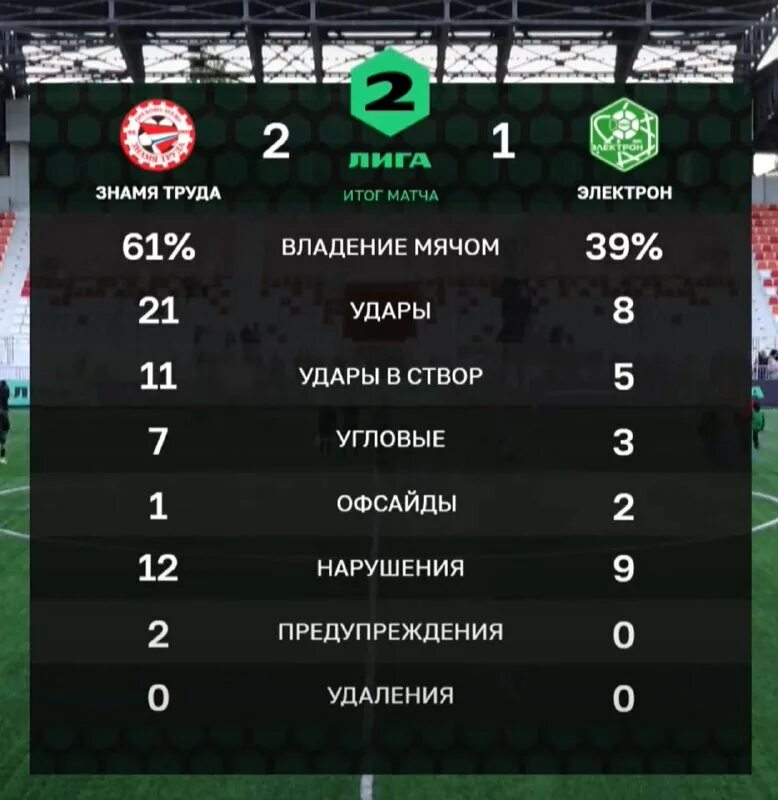 Статистика игр россии и канады хоккей. Канада личных встреч статистика. Канада личных встреч статистика. Канада личных встреч статистика. Хоккей статистика по матчам.