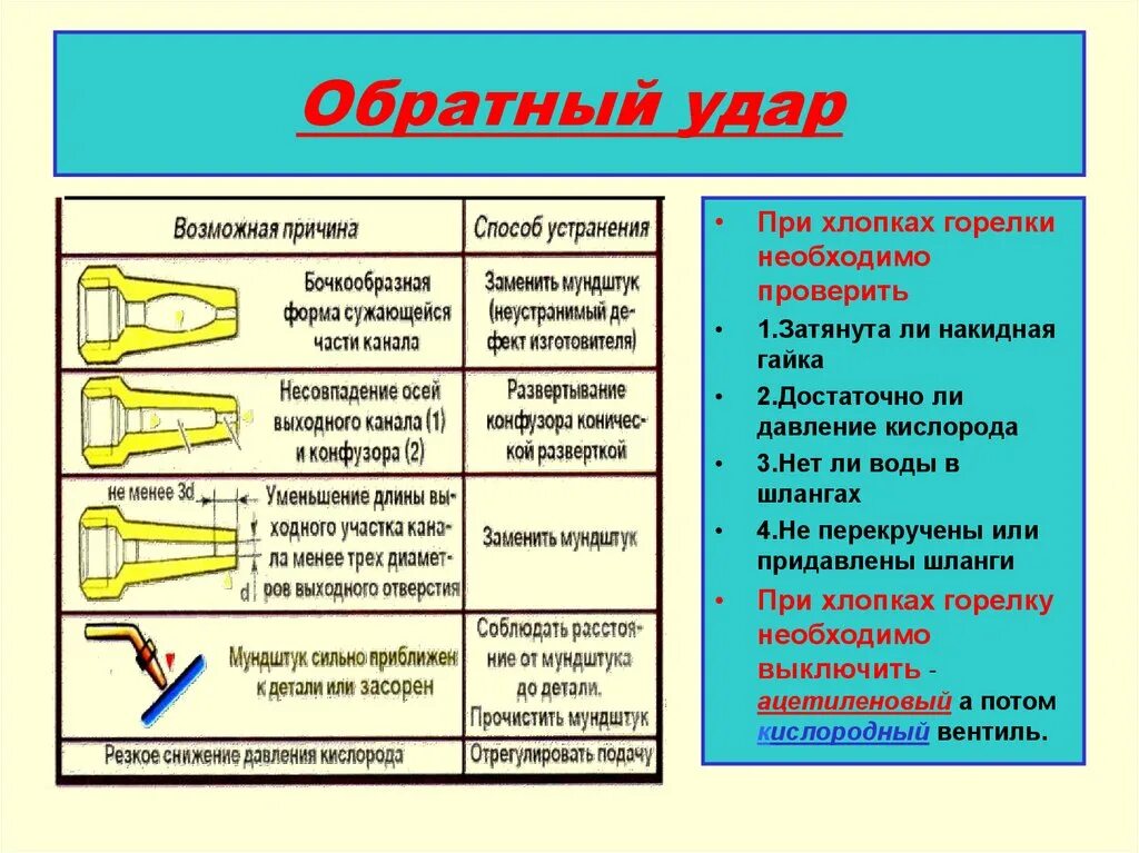 Резще или резче