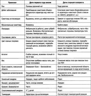 Пиелонефрит и гломерулонефрит сравнительная таблица