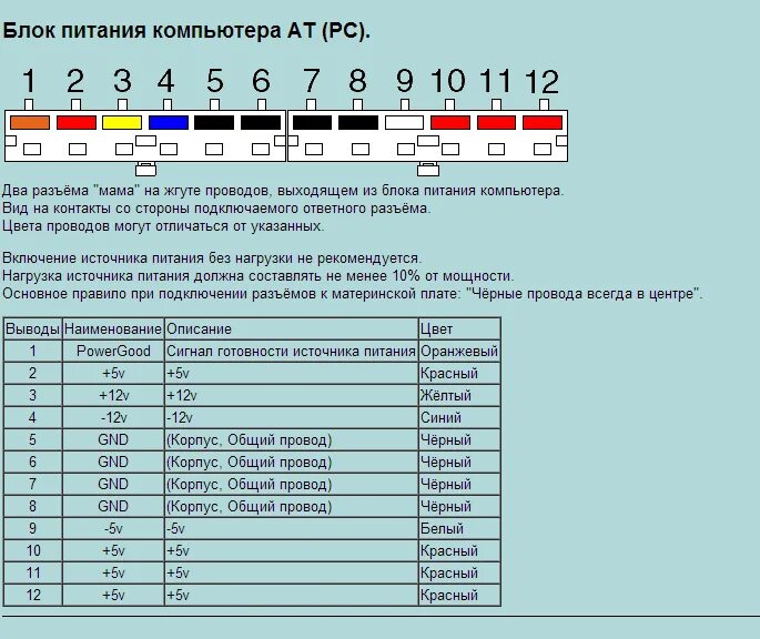 Блок питания маркировка проводов питания. Схема проводов блока питания ПК. Блок питания ПК 12 вольт распиновка. Блок питания ATX распиновка проводов.