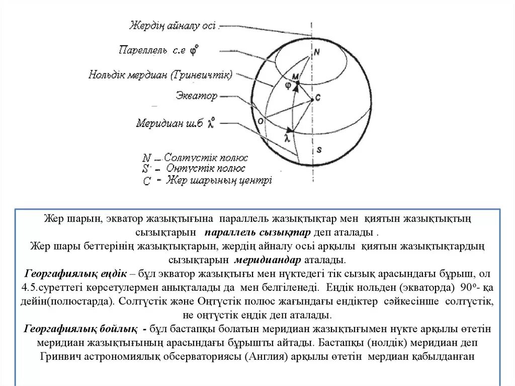 Жер мен аспан арасындағы. Координата жүйесі. Меридиан сызығы. Координаты на торе. Аспан сферасы дегеніміз не.