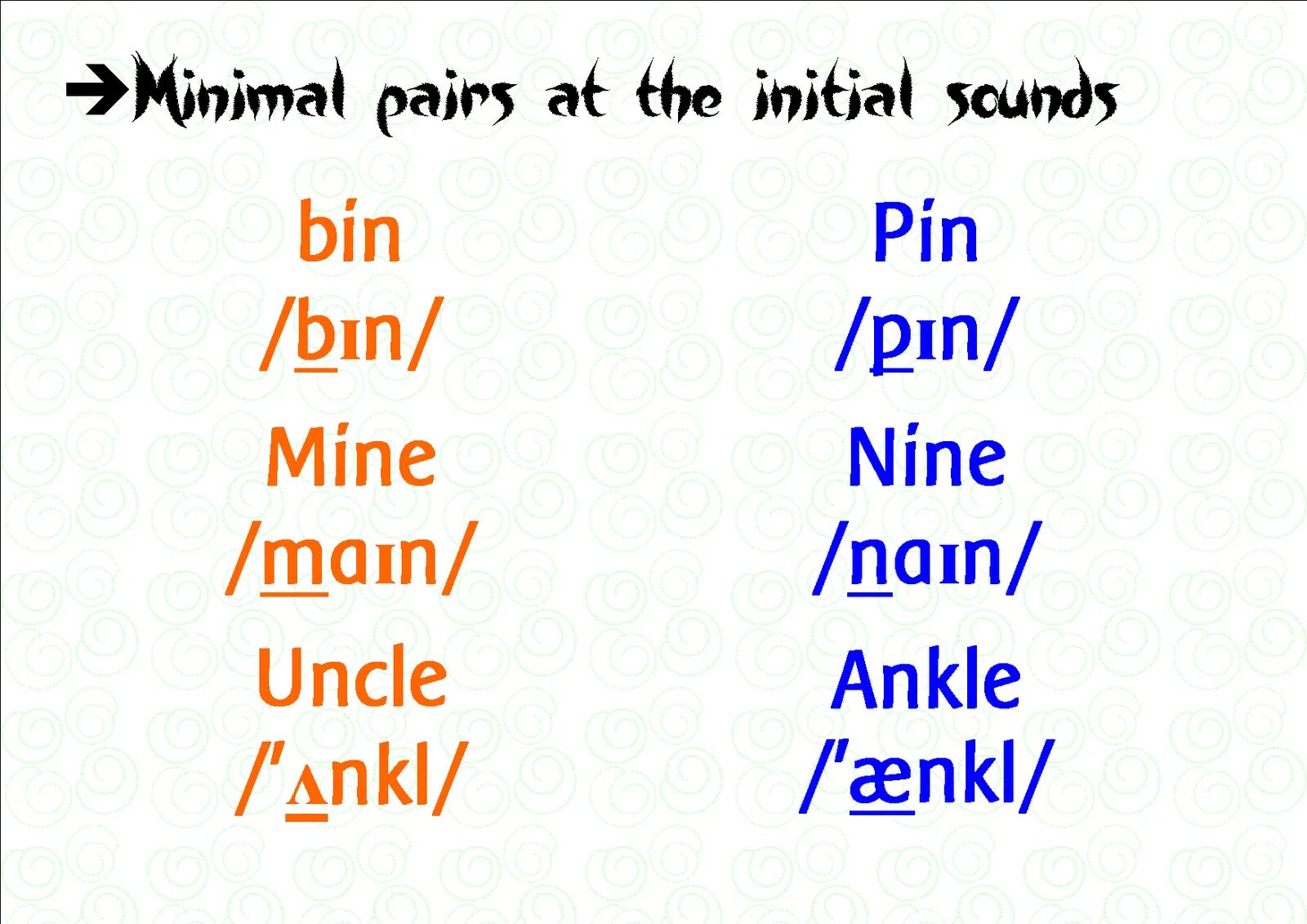 Minimal pairs. Minimal pairs. Минимальные пары в английском. Minimal pairs. Minimal pairs list.