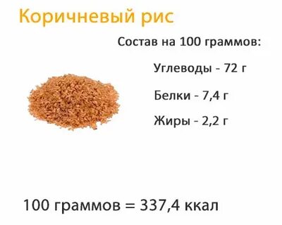 Рис пищевая ценность