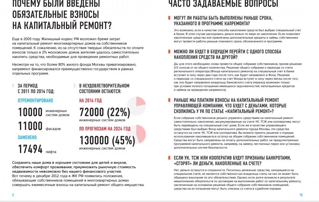Через сколько лет платят капремонт. Начисление взносов на кап.ремонт. взносы в фонд капитального ремонта. мифы о капремонте. взнос на капремонт какие работы.