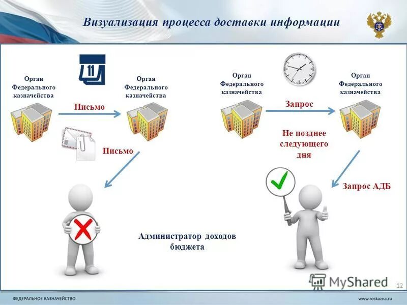 Федеральное казначейство личный кабинет