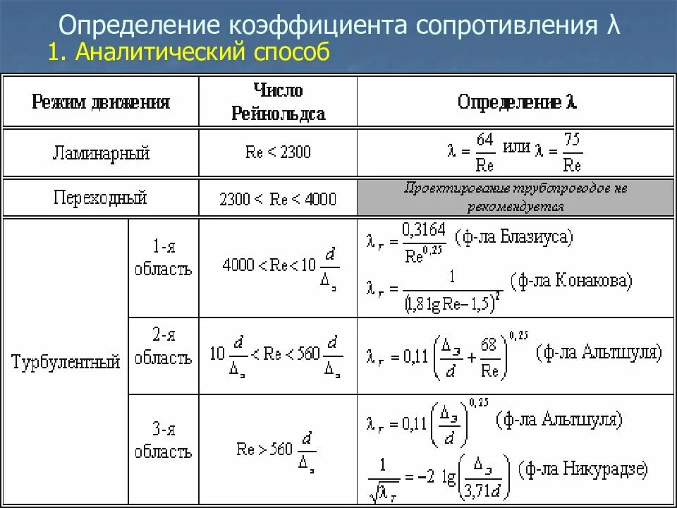 Аналитический предел. Формула для расчета числа Рейнольдса. Число Рейнольдса для ламинарного режима формула. Число Рейнольдса формула для жидкости. Число Рейнольдса таблица значений.