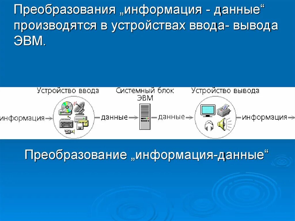 Этапы преобразования данных. Схема преобразования информации. Преобразование информации в данные. Устройство для преобразования информации. Фазы преобразования информации в данные.