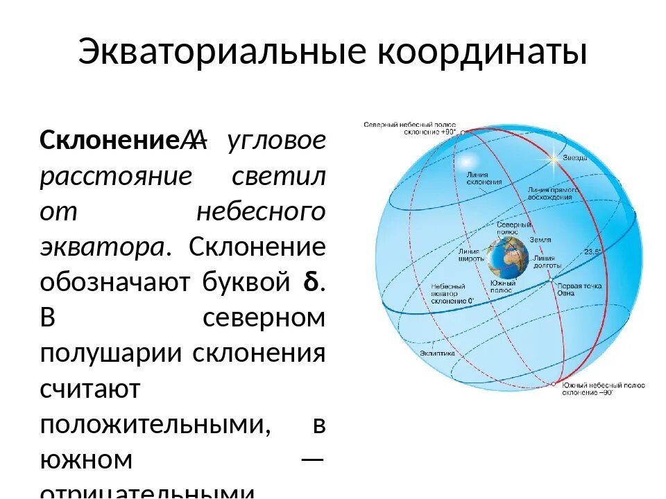 Какие координаты экватора