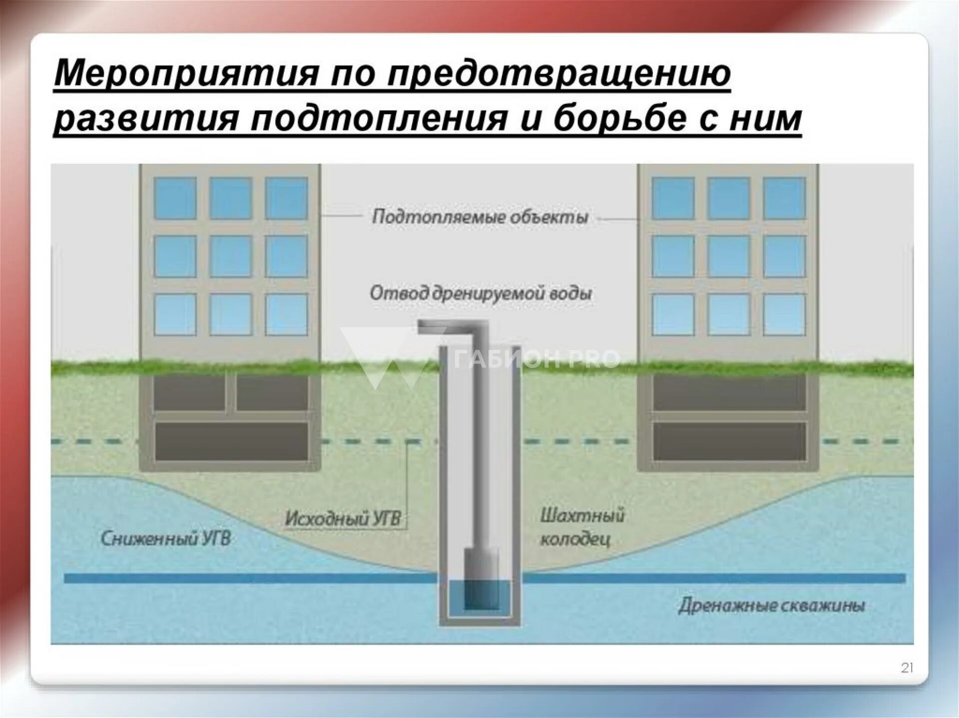 Повышение уровня грунтовых вод нарушающее нормальное. Дренаж подземных вод грунтов. схема понижения уровня грунтовой воды методом водосборных канав. вертикальный дренаж поглощающие колодцы. дренажная система для понижения уровня грунтовых вод.