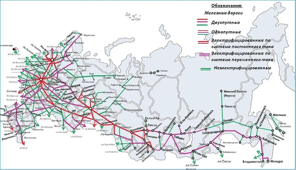 Как называется магистраль которая соединяет европейскую