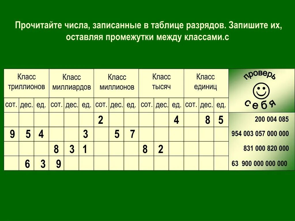 Прочитайте числа записанные в таблице. Прочитайте числа записанные в таблице разрядов. Таблица классов и разрядов чисел. Классы чисел в математике таблица. Разряды и классы в математике