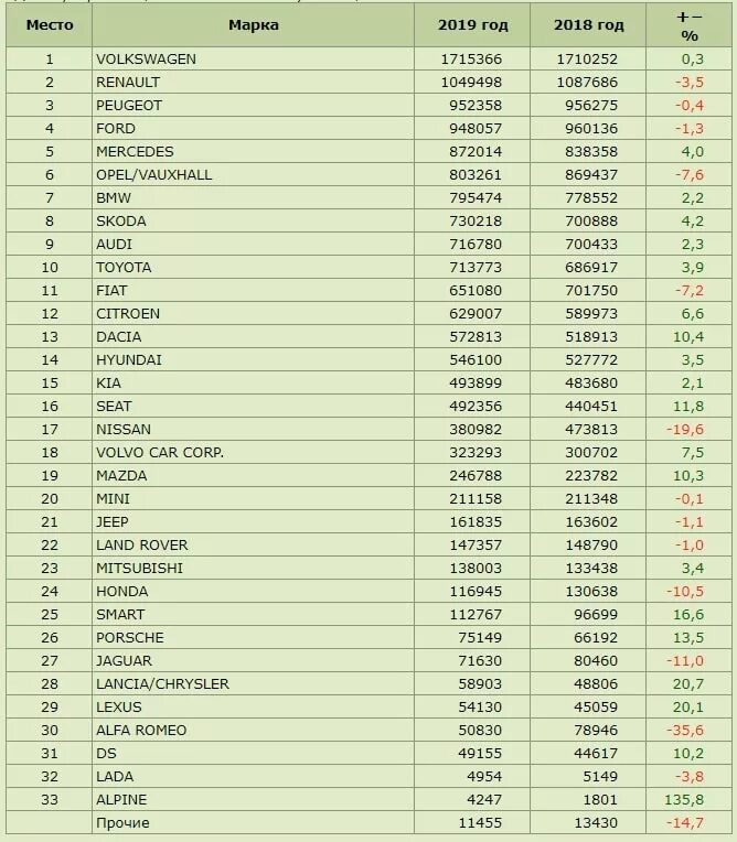 Топ производителей автомобилей. Дорогие бренды. Топ самых продаваемых авто в европе. Популярные бренды. Бренды ритейлеров.