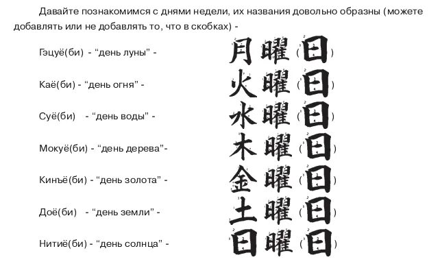 Как переводится китай. Японские слова. Китайские дни недели иероглифы. Японский язык иероглифы. Фразы на японском с переводом.