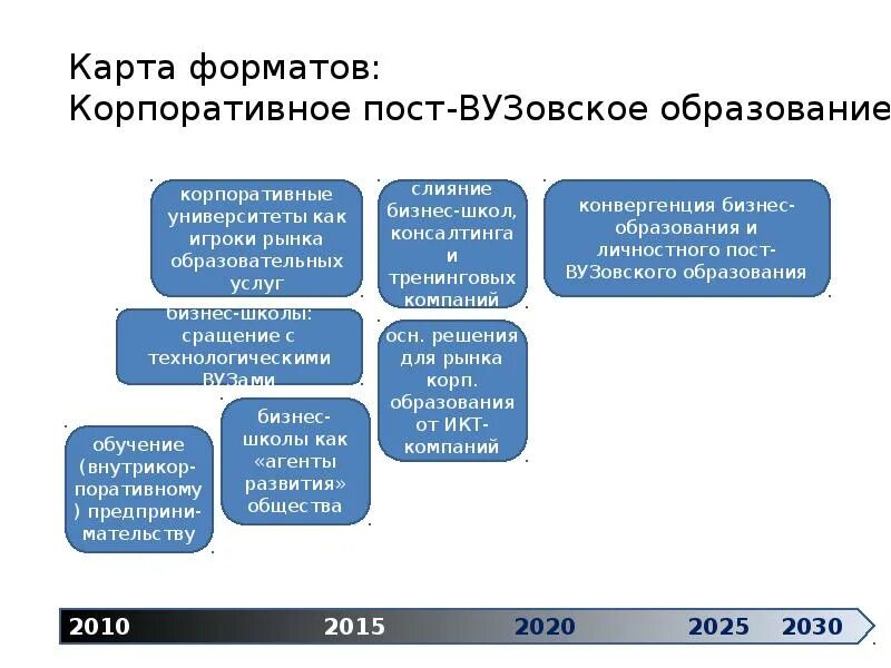 Проект стратегии развития образования до 2040 Проект стратегии социально экономического развития