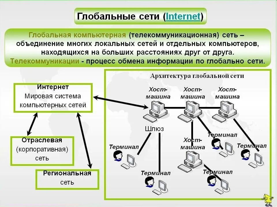 Как отличить интернет. Компьютерные сети. Виды глобальных компьютерных сетей. Типы сети интернет Глобальная. Глобальная сеть схема соединения.