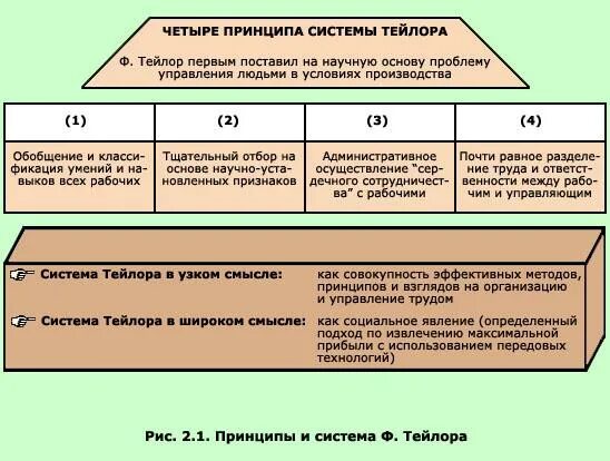 Становление зарубежной психологии труда. Этапы становления психологии труда. Основные этапы истории психологии труда. Этапы развития теории управления. Подходы тейлора