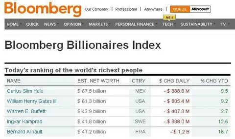 Bloomberg billionaires index