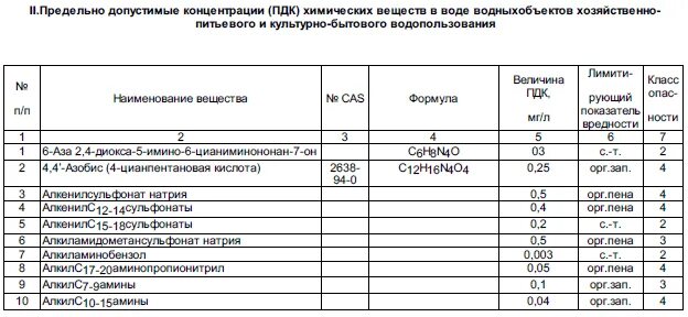 Питьевого и культурно бытового водопользования. ПДК взвешенных веществ в питьевой воде. ПДК для воды водных объектов. ПДК для хозяйственно-питьевого и культурно-бытового. Предельно допустимая концентрация химических веществ в воде.