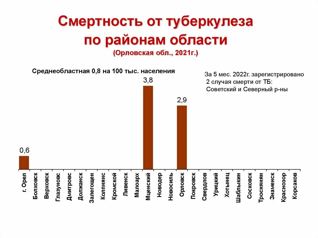 Туберкулез в европе