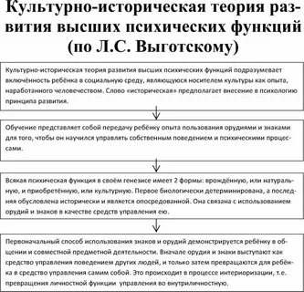Историческая теория кратко