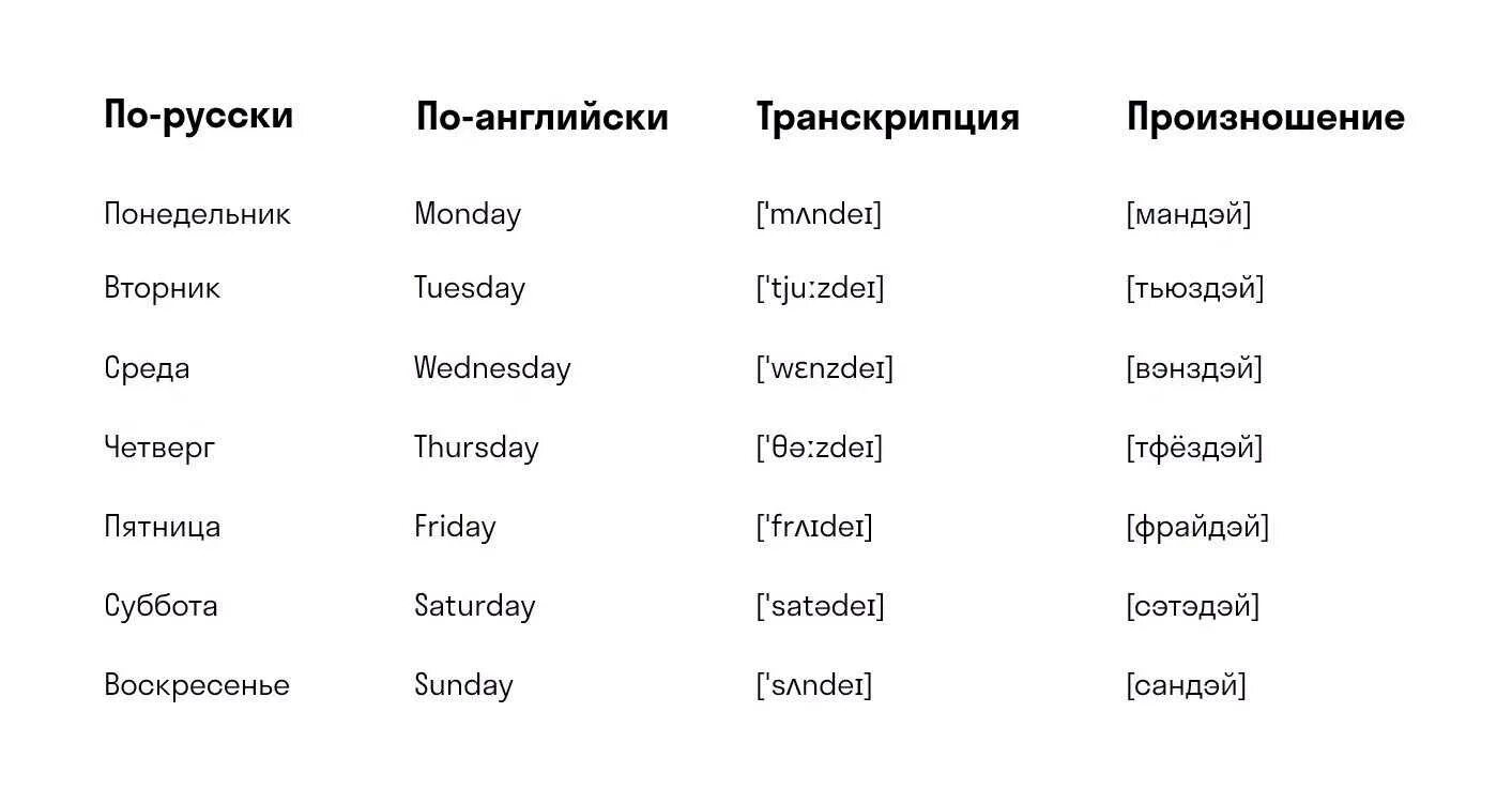 Очень хорошо на английском перевод. Дни недели на английском с транскрипцией и переводом. Дни недели на английском языке с переводом на русский. Дни недели по английскому языку с переводом и транскрипцией. Дни недели по-английски с транскрипцией и переводом.