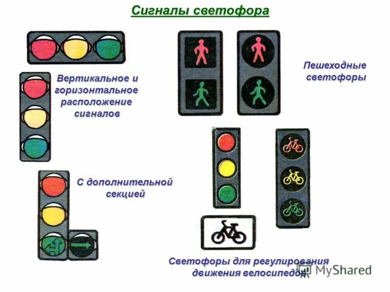 Сигналы светофора. Виды сигналов светофора. Расположение сигналов светофора. Сигналы светофора для пешеходов.