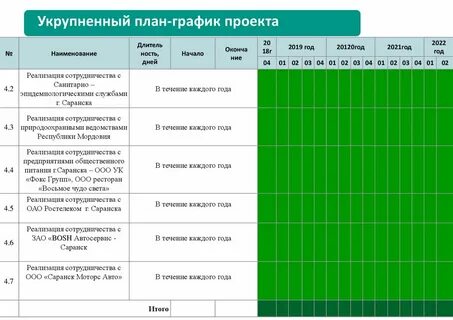 В какой срок размещают план график