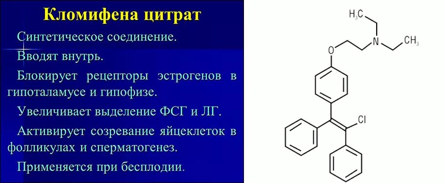 Кломифен для мужчин повышение. Кломифен цитрат. Препарат кломифена цитрата. Кломифена цитрат для мужчин. Схема назначения кломифена.