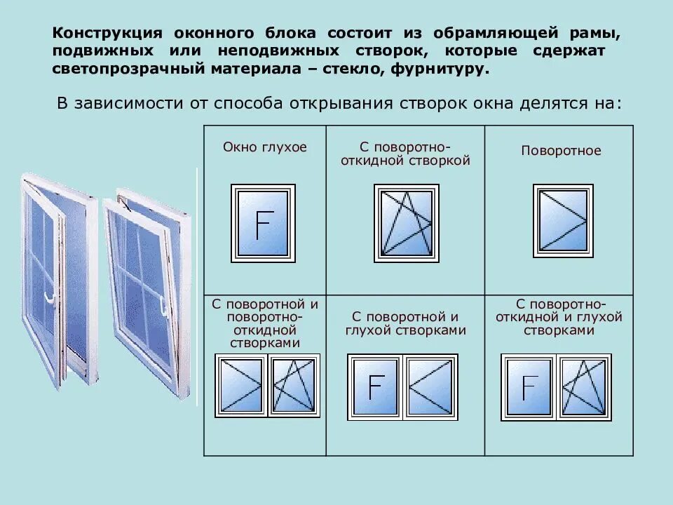 Из чего состоит оконный блок ПВХ. Оконный блок спаренной конструкции. Классификация оконных блоков. Оконный блок ПВХ одинарной конструкции. Створки оконных блоков