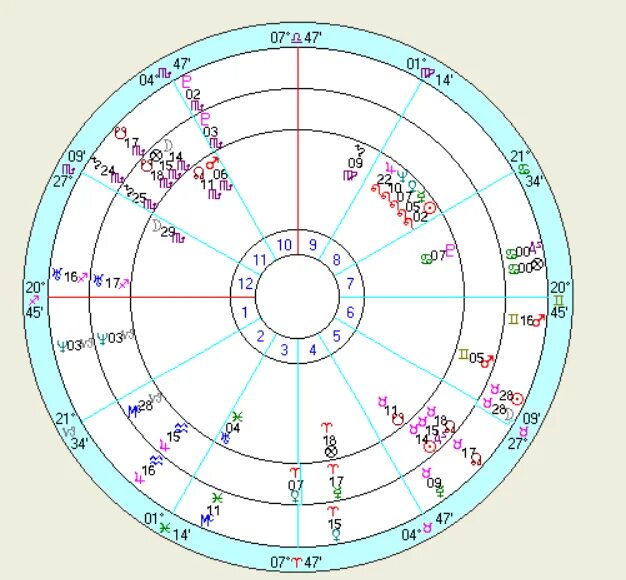 Хорарный расчет с расшифровкой. Хорарная карта. Хорарная карта 8 дом. Хорарная карта личная. Фертильные знаки в хорарной астрологии.