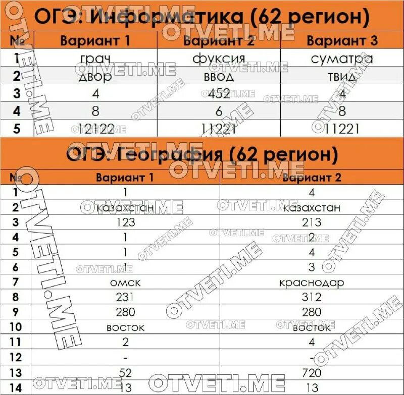 Вариант 14 информатика. Сборник крылова егэ информатика 2023. Огэ информатика 2023. Пробник по информатике 2023. Ответы огэ информатика 2023.